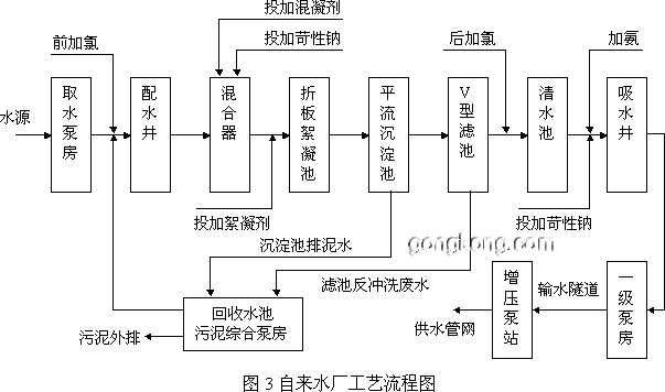 自来水厂工艺流程概述_自来水厂工艺流程图.png