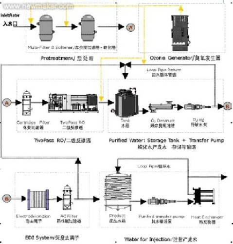 自来水厂工艺流程概述_自来水厂工艺流程图2.png