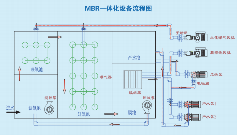 MBR一体化设备1.png