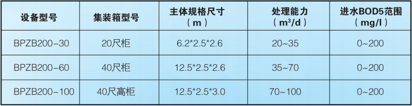 MBR一体化设备2.png