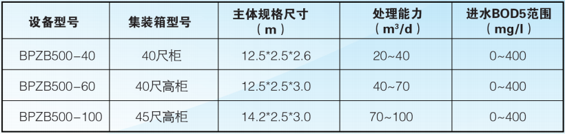 MBR一体化设备3.png