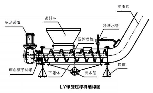 高排水螺旋压榨机2.png