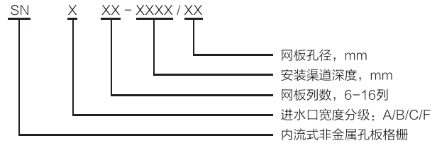 SN内进式非金属孔板格栅2.png