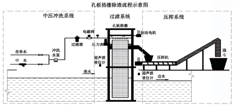 SN内进式非金属孔板格栅5.png